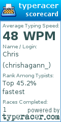 Scorecard for user chrishagann_