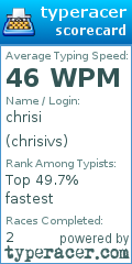 Scorecard for user chrisivs