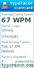 Scorecard for user chrisly8