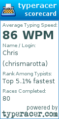 Scorecard for user chrismarotta