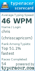 Scorecard for user chrisscapricorn