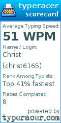 Scorecard for user christ6165
