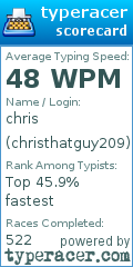 Scorecard for user christhatguy209