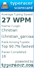 Scorecard for user christian_garciaaaa