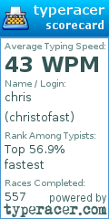 Scorecard for user christofast