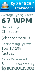Scorecard for user christopher06
