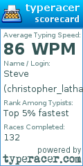 Scorecard for user christopher_latham_sholes