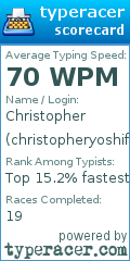 Scorecard for user christopheryoshifan