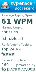 Scorecard for user chrizzlesz