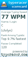 Scorecard for user chrlyn