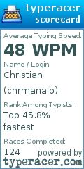 Scorecard for user chrmanalo
