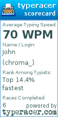 Scorecard for user chroma_