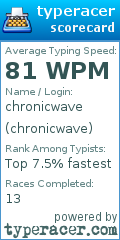 Scorecard for user chronicwave