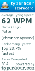 Scorecard for user chronomapwork