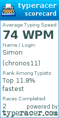 Scorecard for user chronos11