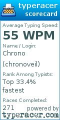 Scorecard for user chronoveil