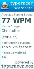 Scorecard for user chruller