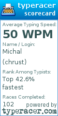 Scorecard for user chrust