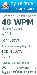 Scorecard for user chrusty