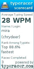 Scorecard for user chrydeer