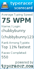 Scorecard for user chubbybunny123