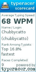 Scorecard for user chubbycatto