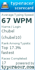 Scorecard for user chubel10