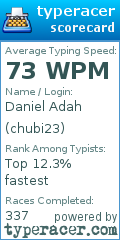Scorecard for user chubi23