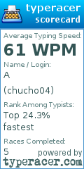Scorecard for user chucho04