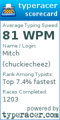 Scorecard for user chuckiecheez