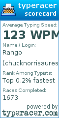 Scorecard for user chucknorrisauresrex