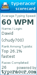 Scorecard for user chudy700