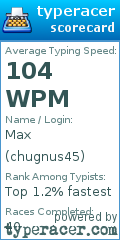 Scorecard for user chugnus45