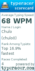 Scorecard for user chulo0