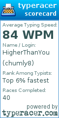 Scorecard for user chumly8