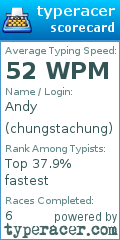 Scorecard for user chungstachung