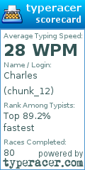 Scorecard for user chunk_12