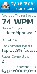 Scorecard for user chunkc