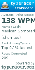 Scorecard for user churritos