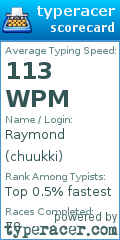 Scorecard for user chuukki