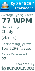 Scorecard for user ci2016