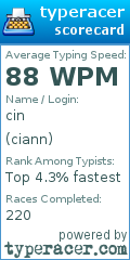 Scorecard for user ciann