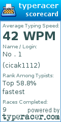 Scorecard for user cicak1112