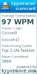 Scorecard for user ciccon1