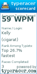 Scorecard for user cigarat
