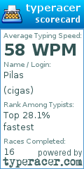 Scorecard for user cigas