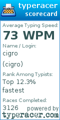 Scorecard for user cigro