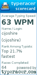 Scorecard for user cijoshire