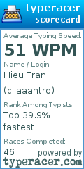Scorecard for user cilaaantro