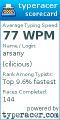 Scorecard for user cilicious